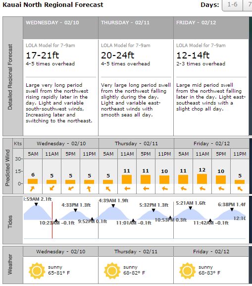 Surf-Forecast