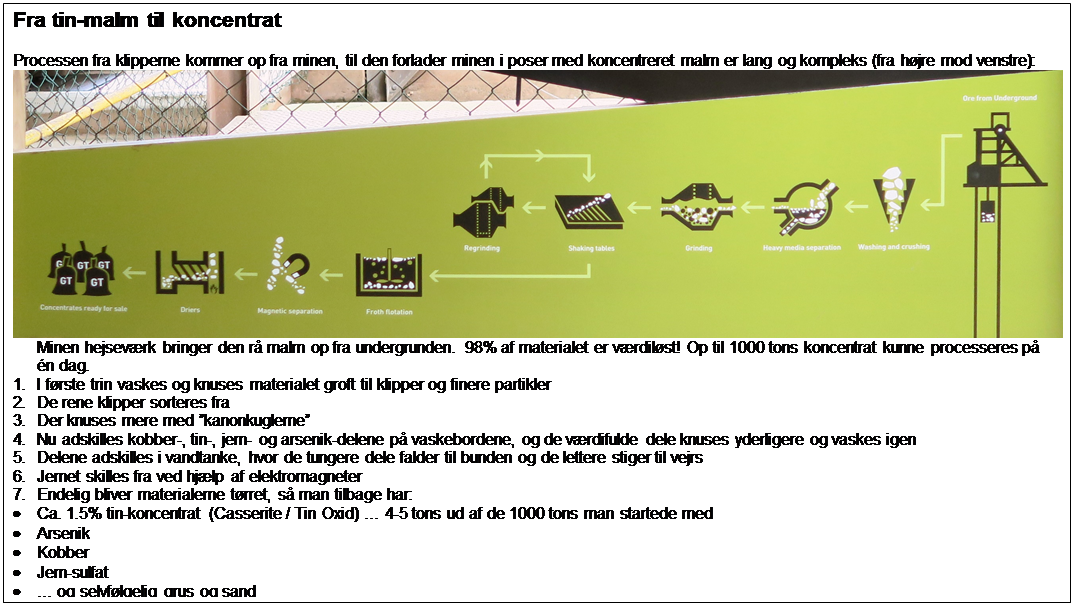 Text Box: Fra tin-malm til koncentrat

Processen fra klipperne kommer op fra minen, til den forlader minen i poser med koncentreret malm er lang og kompleks (fra hjre mod venstre):
 
Minen hejsevrk bringer den r malm op fra undergrunden. 98% af materialet er vrdilst! Op til 1000 tons koncentrat kunne processeres p n dag.
1.	I frste trin vaskes og knuses materialet groft til klipper og finere partikler
2.	De rene klipper sorteres fra
3.	Der knuses mere med kanonkuglerne
4.	Nu adskilles kobber-, tin-, jern- og arsenik-delene p vaskebordene, og de vrdifulde dele knuses yderligere og vaskes igen
5.	Delene adskilles i vandtanke, hvor de tungere dele falder til bunden og de lettere stiger til vejrs
6.	Jernet skilles fra ved hjlp af elektromagneter
7.	Endelig bliver materialerne trret, s man tilbage har:
	Ca. 1.5% tin-koncentrat (Casserite / Tin Oxid)  4-5 tons ud af de 1000 tons man startede med
	Arsenik
	Kobber
	Jern-sulfat
	 og selvflgelig grus og sand


